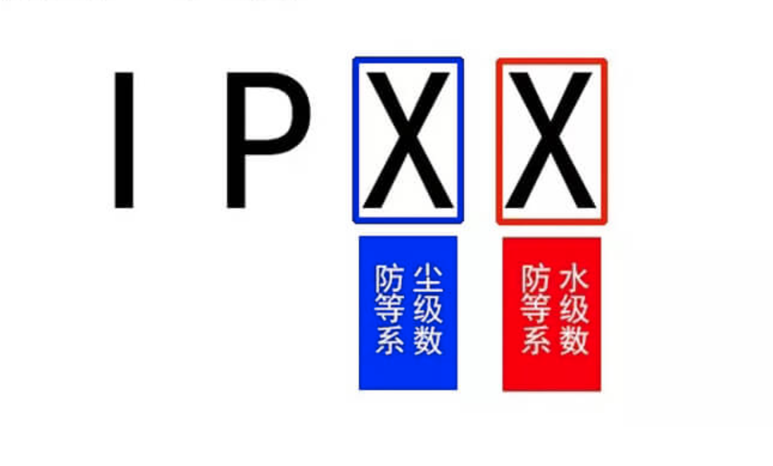 IP防尘防水